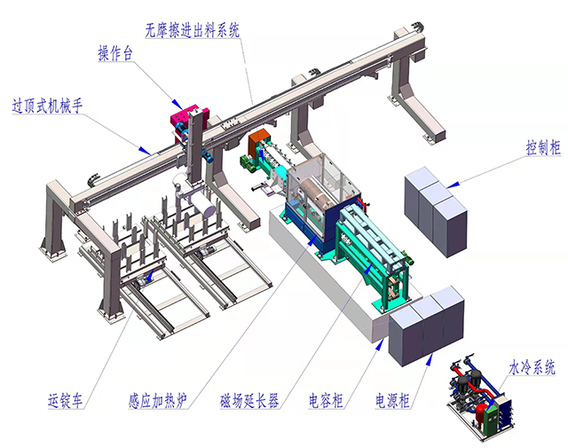 Power frequency furnace